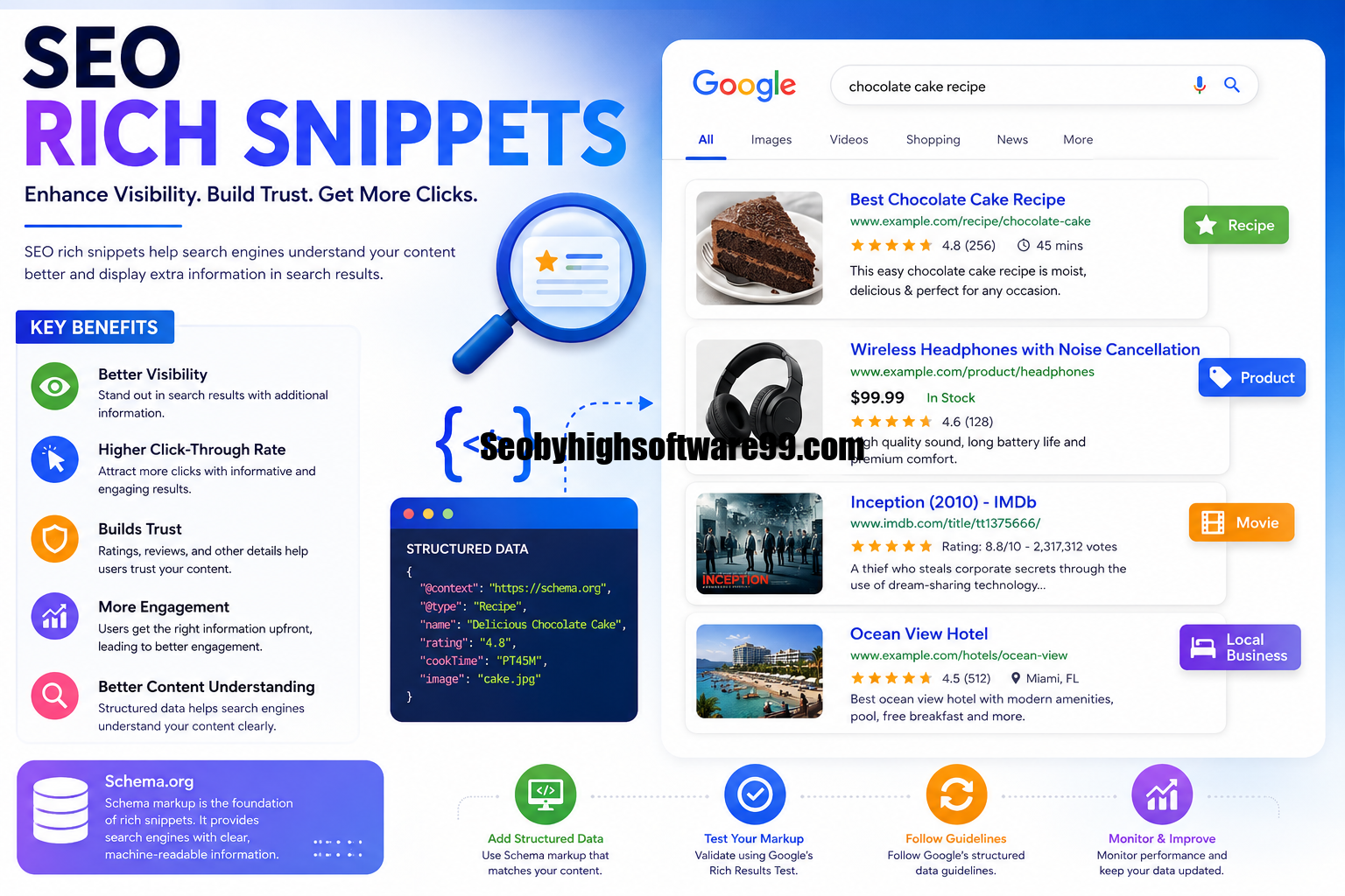 SEO rich snippets showing enhanced search results, structured data, and Schema markup.